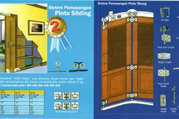 Aksesoris pintu garasi WINA