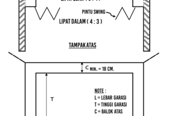 pintu sliding lipat