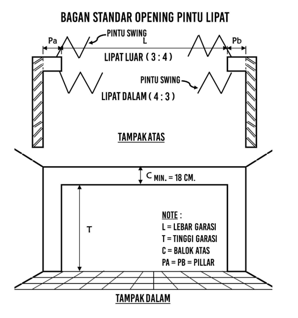 Rel pintu sliding lipa