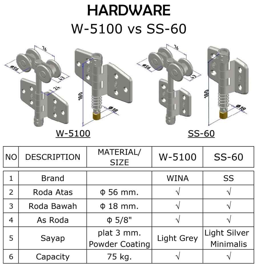 Perbedaan Wina 5100 dengan ss-60